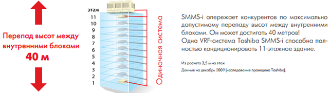   smms-i